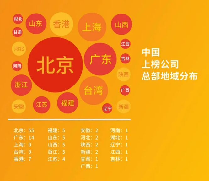 2020世界500強最新出爐！中國首次超越美國，華為逆勢提升！