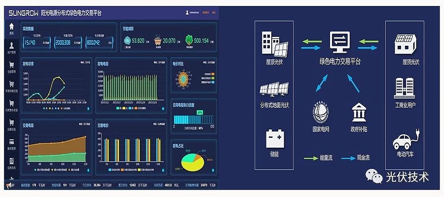 建立綠色電力交易平臺，實現(xiàn)能源供需協(xié)同優(yōu)化